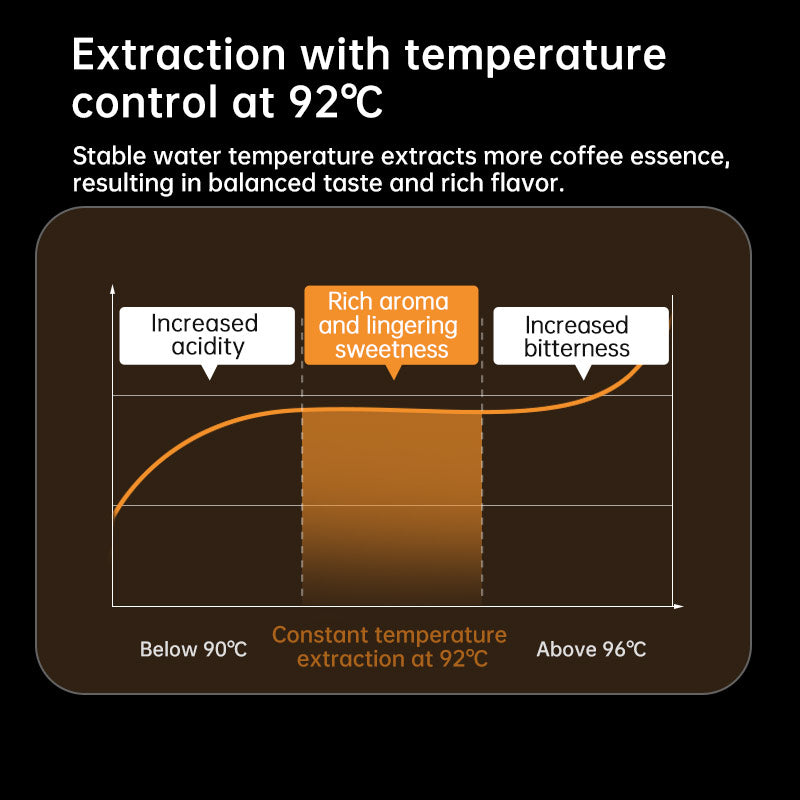 Italian-style Grinder Integrated Coffee Machine